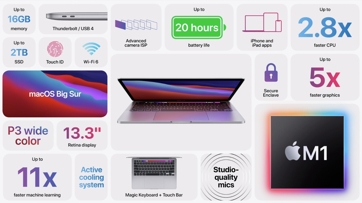 مشخصات فنی MacBook Pro cto 2tb