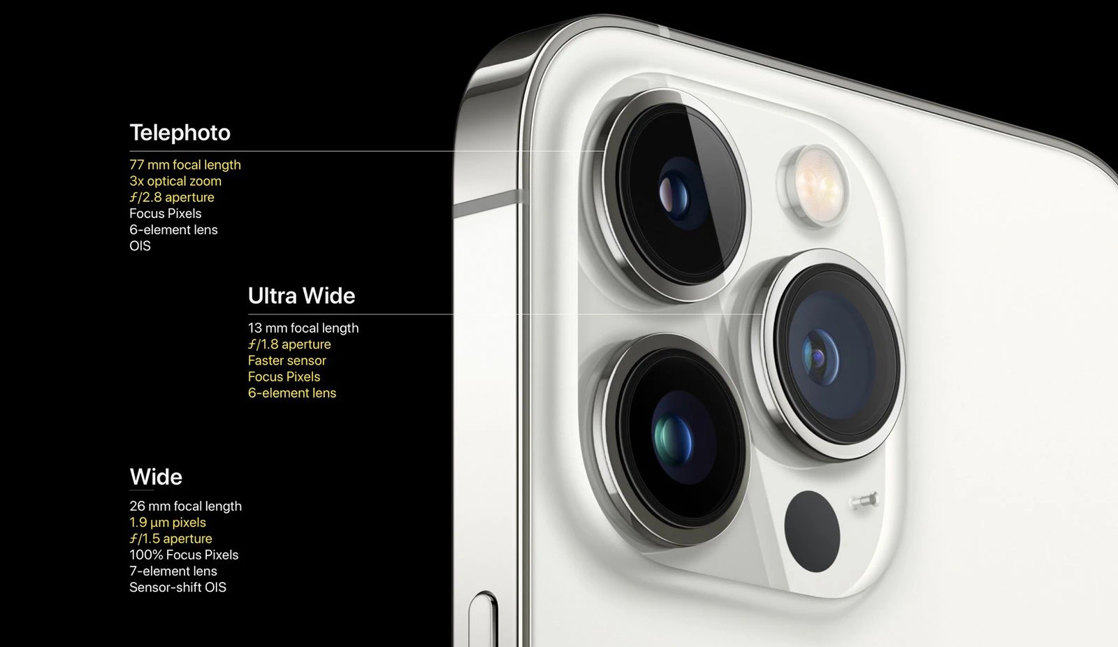 مشخصات لنز موبایل گوشی iPhone 13 Pro ظرفیت 512 گیگابایت