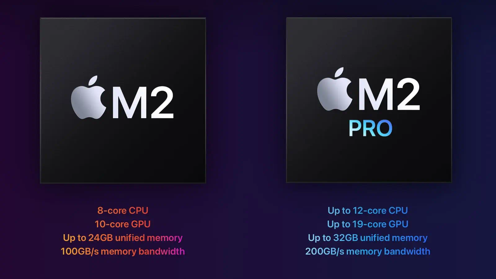 پردازنده های مک مینی MMFJ3