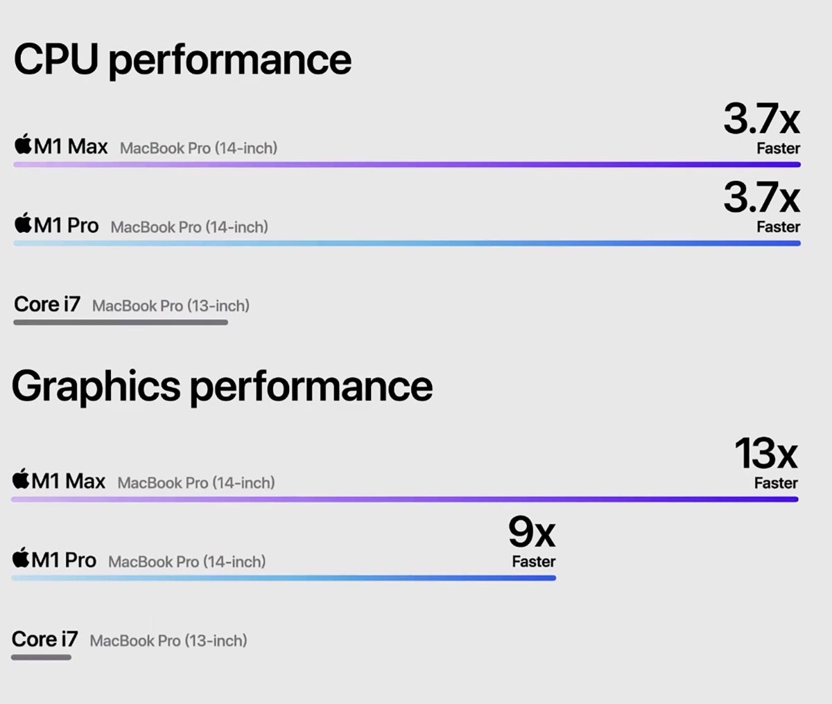 مقایسه MacBook Pro mkgr3