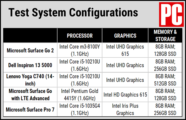 مشخصات فنی SurfaceGo 2 Pentium-4GB-64GB