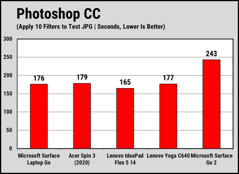 تست گرافیک لپ تاپ "12 SurfaceLaptop Go i5 64GB